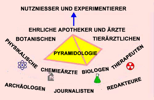 Amigos de la Piramidología
