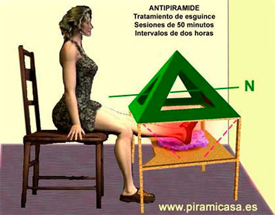 Tratamiento antipiramidal pies