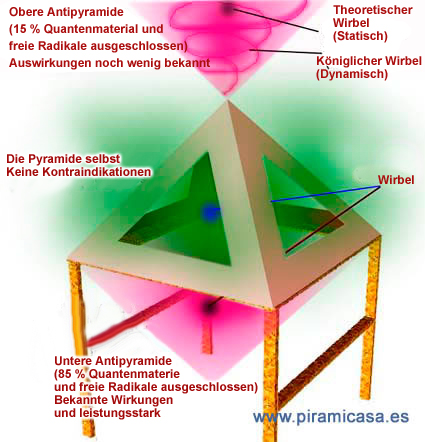 Donde se encuentran los efectos piramidal y antipiramidal