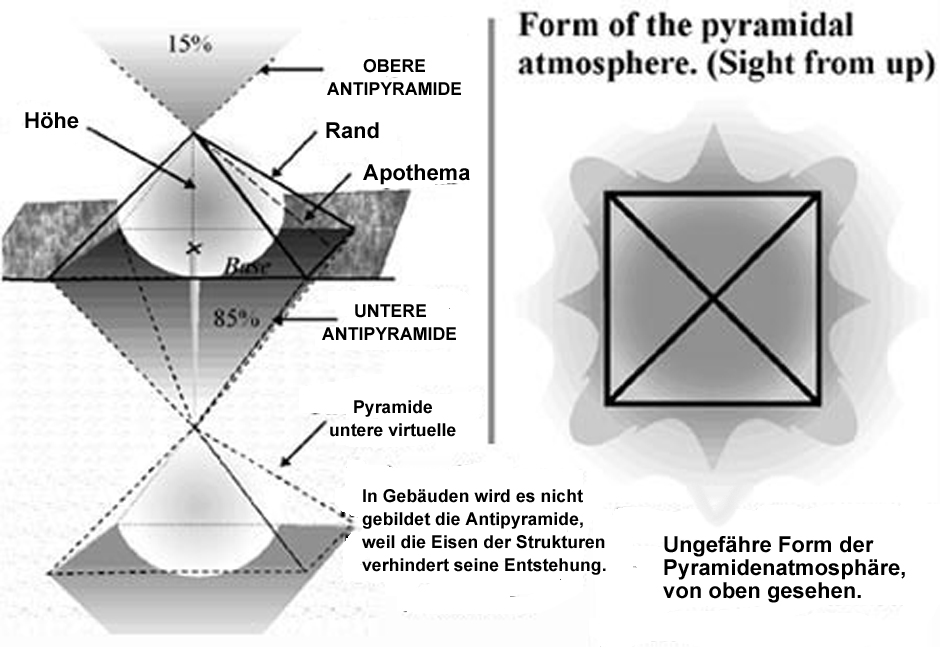 Atmósfera piramidal