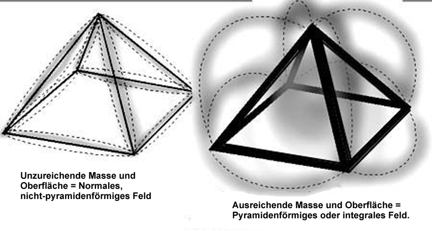 Campo piramidal integral