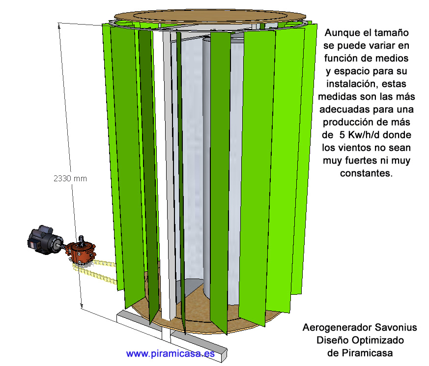 generador eólico savonius