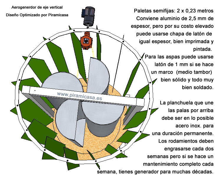 generador eólico destapado