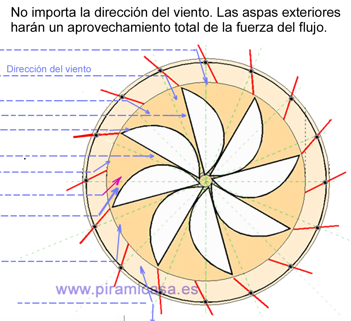 molino savonius abierto