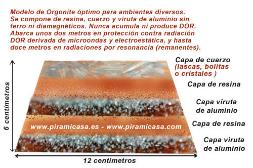Modelo óptimo de orgonite