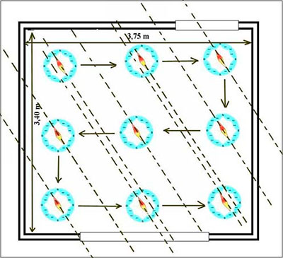 Magnetismo adecuado para instalar una Piramicama