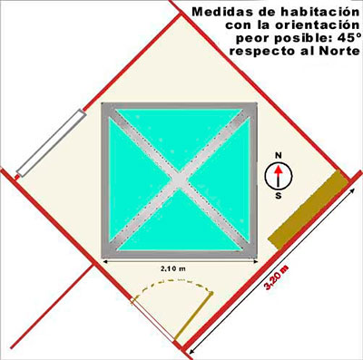Peor orientación de la habitación para una Piramicama