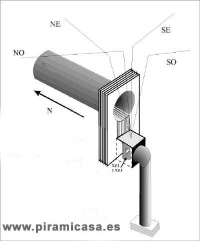 Parrilla de descarga de las pirámides