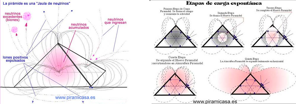 Warum Pyramiden funktionieren