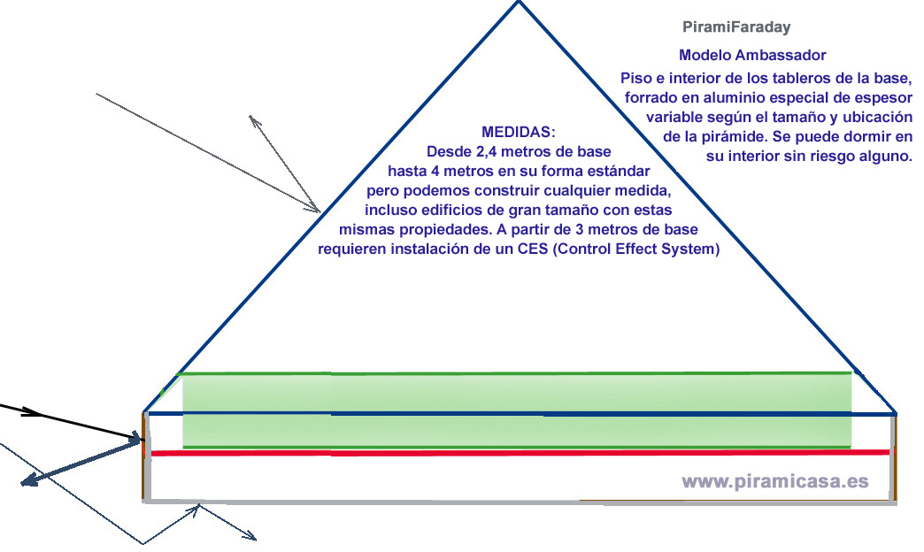 Arcón faraday de aluminio